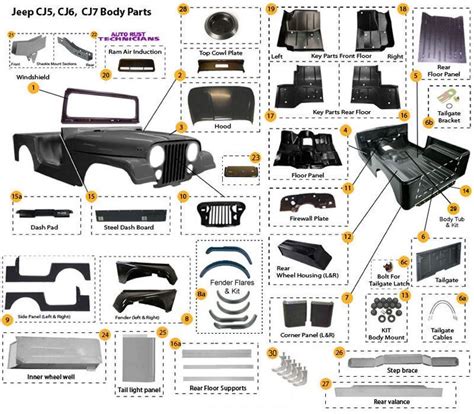 jeep cherokee sheet metal parts|jeep wrangler body panels.